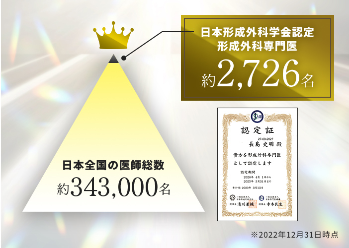 日本形成外科学会認定専門医
