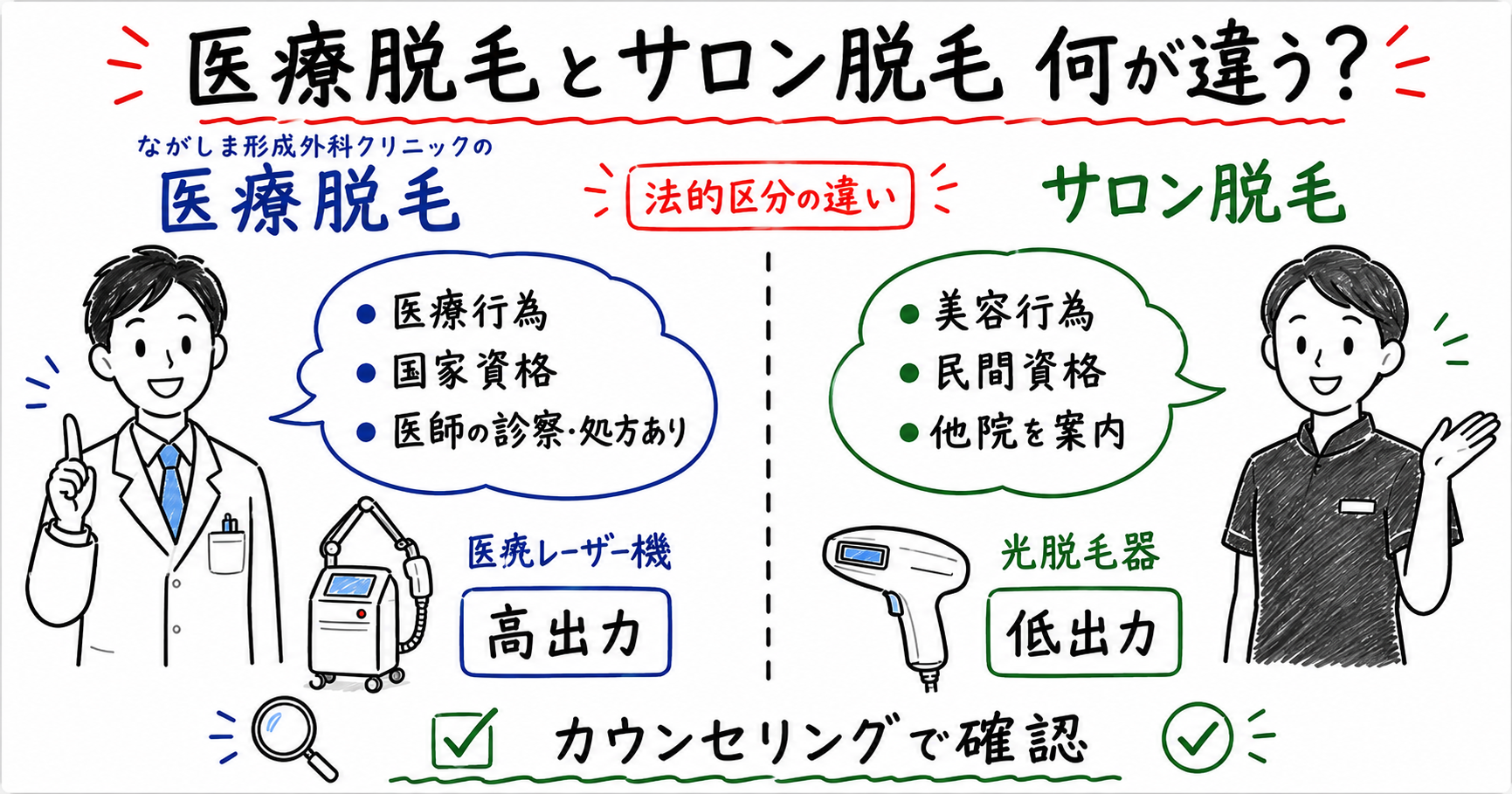 サロンで満足できなかった方へ！医療脱毛との資格や対応の違い