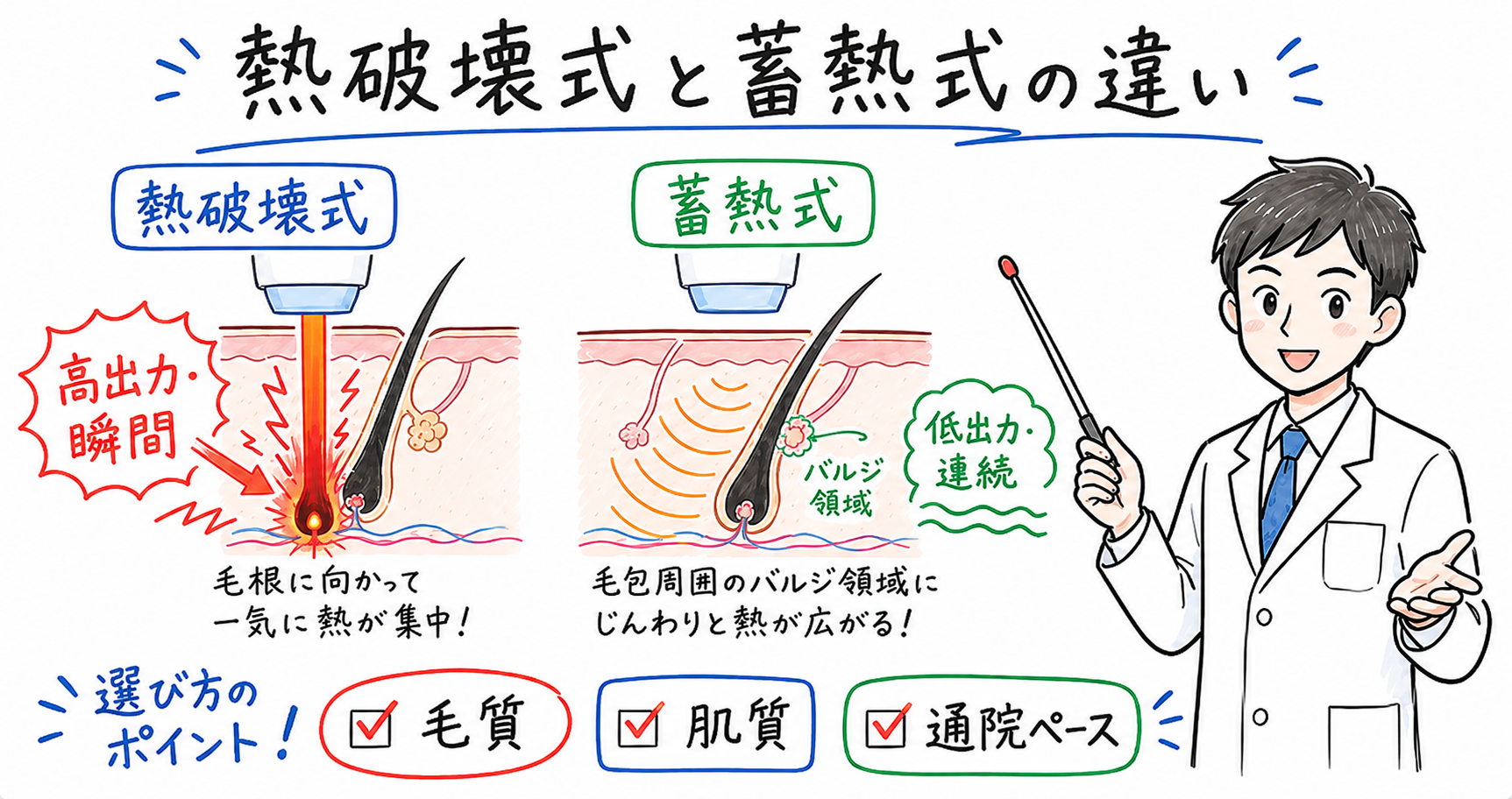 熱破壊式と蓄熱式の違いは?脱毛方式の選び方3ポイントを医師が解説