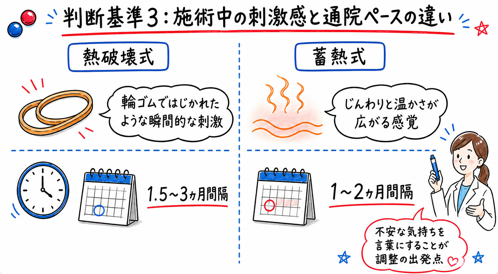 判断基準3:施術中の刺激感と通院ペースの違いを整理する
