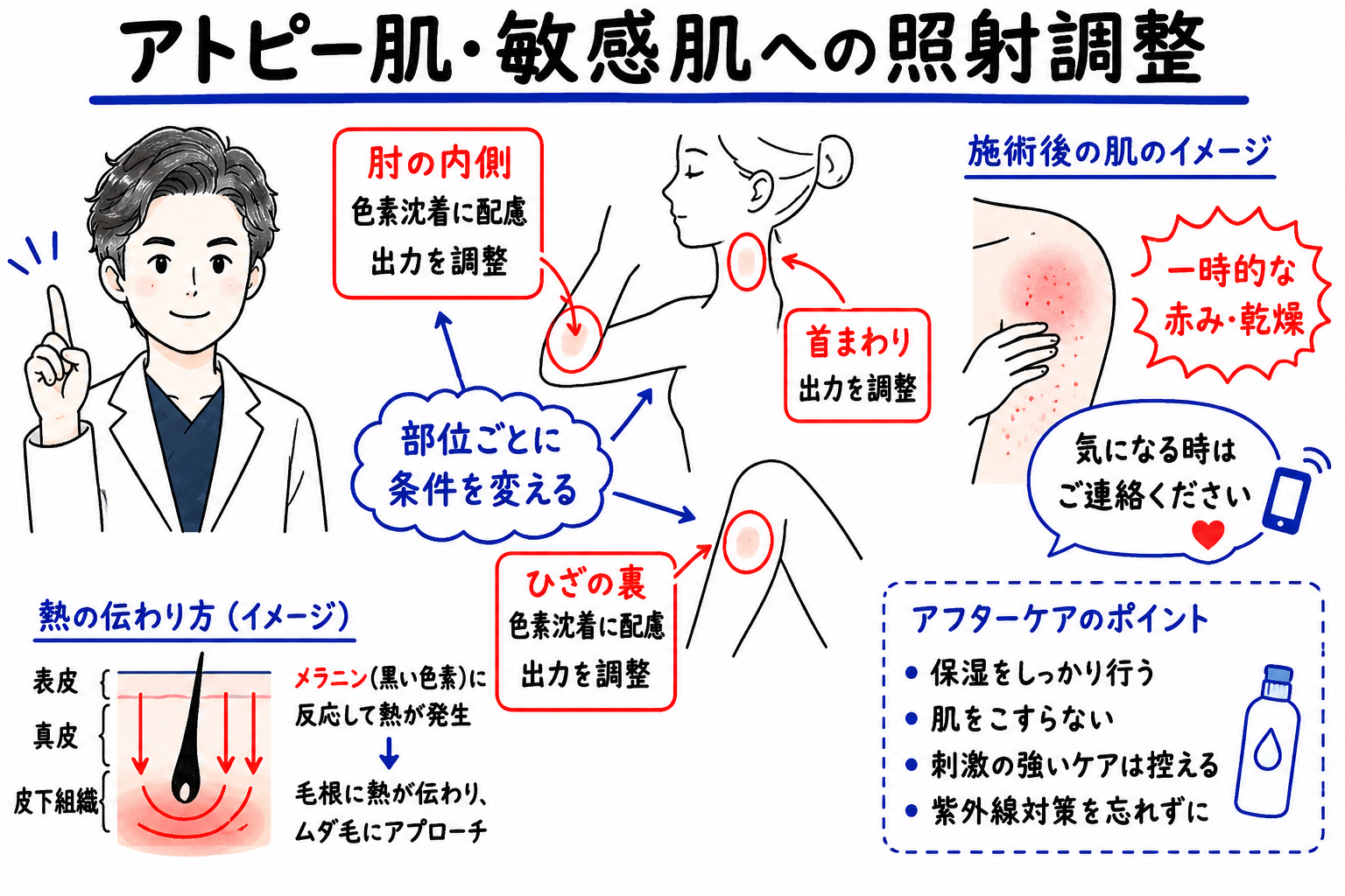 アトピー肌・敏感肌への刺激に配慮した対応体制