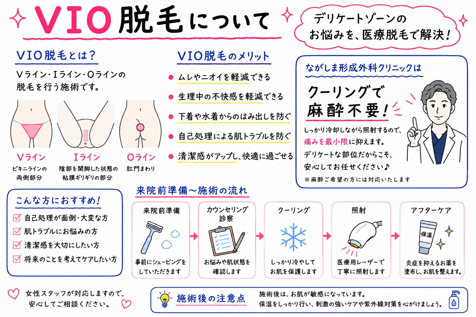 VIO脱毛の照射範囲と痛みの程度は？