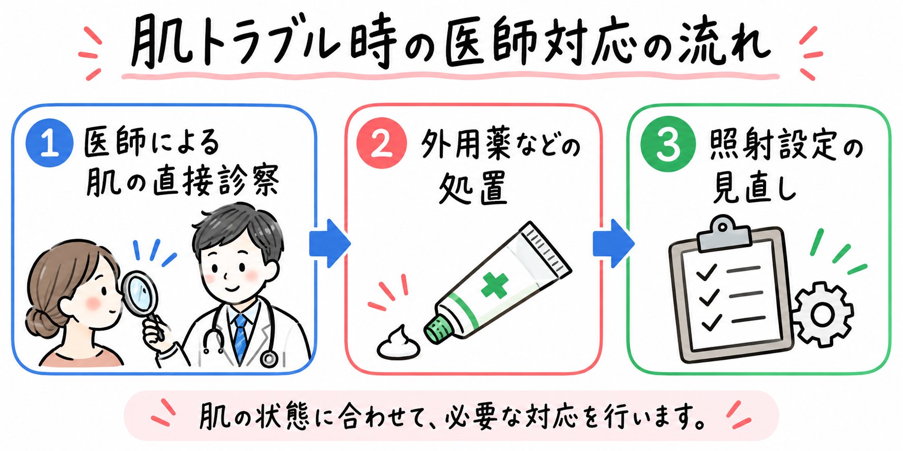 成長期の肌への刺激を抑える照射の工夫と医療機関の対応体制