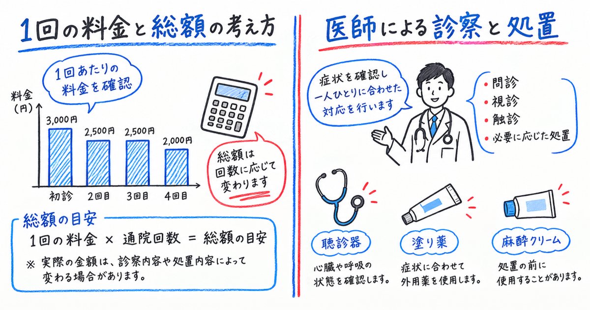 【意外と知られていない視点】総額費用と肌トラブル対応体制の違い