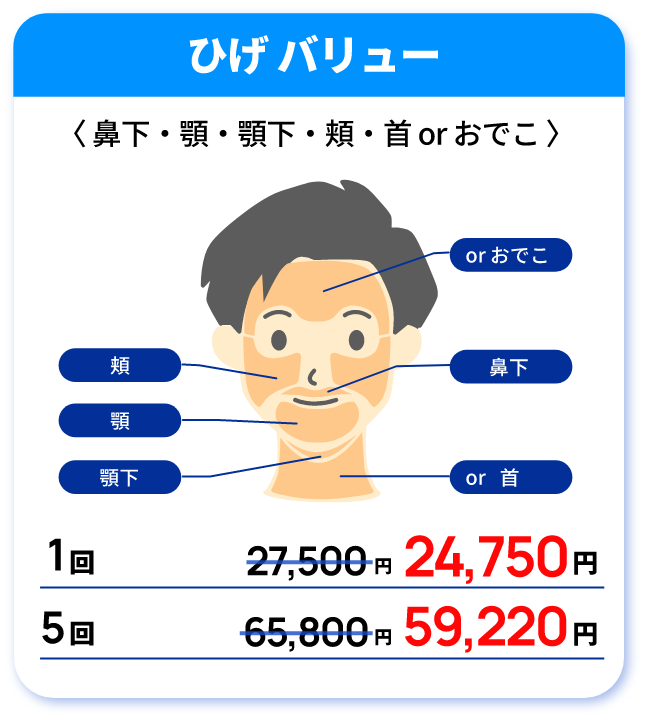 ひげ バリュー