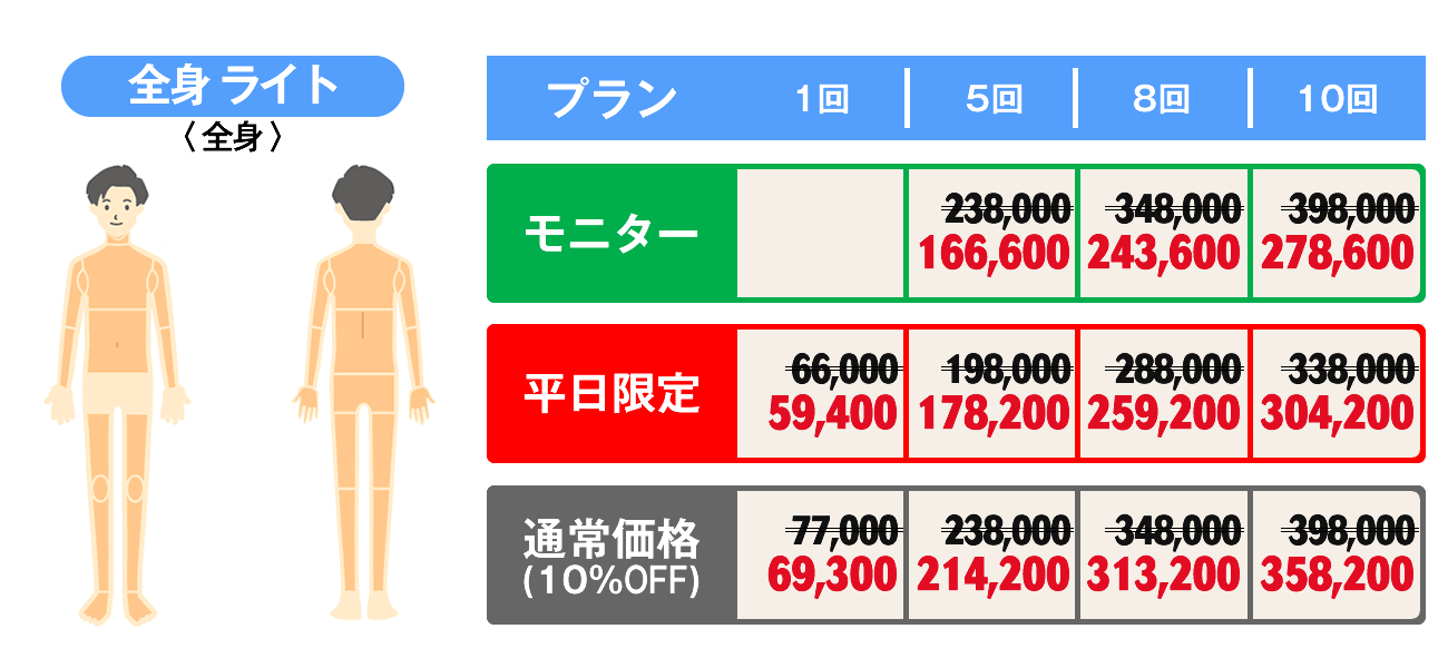 全身ライト
