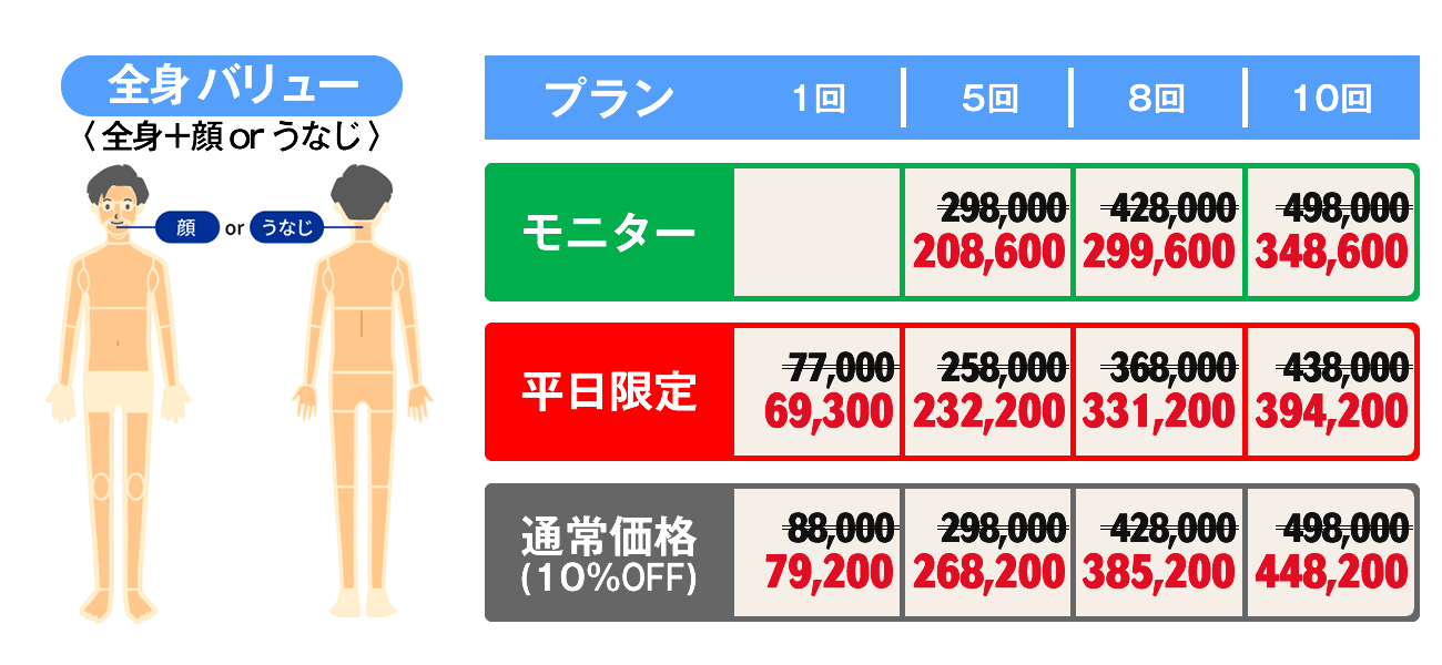 全身バリュー