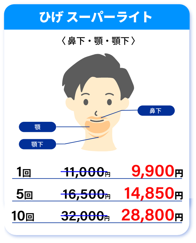 ひげ スーパーライト