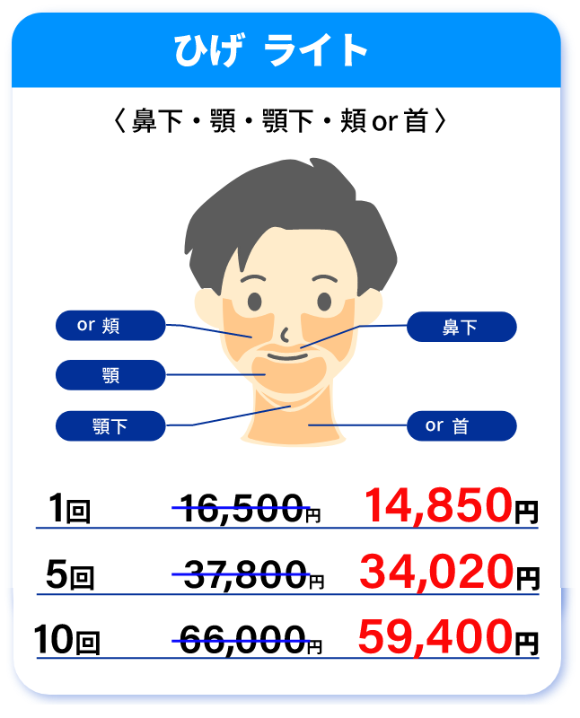 ひげ ライト