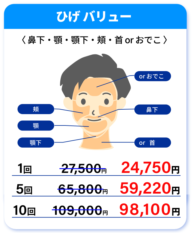 ひげ バリュー