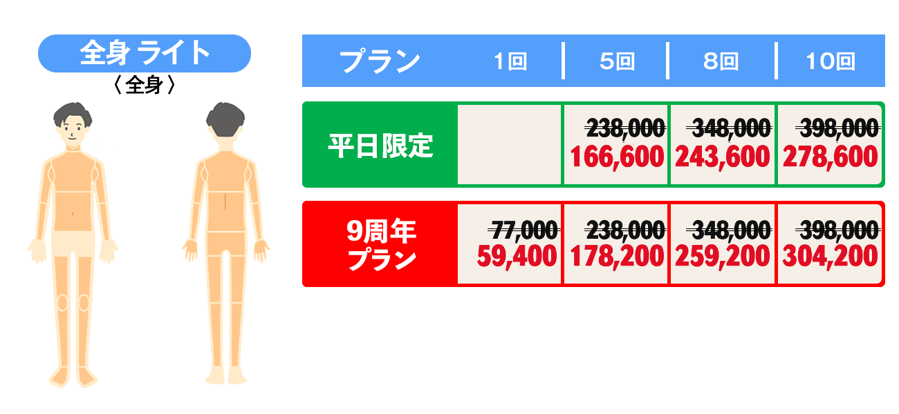 全身ライト