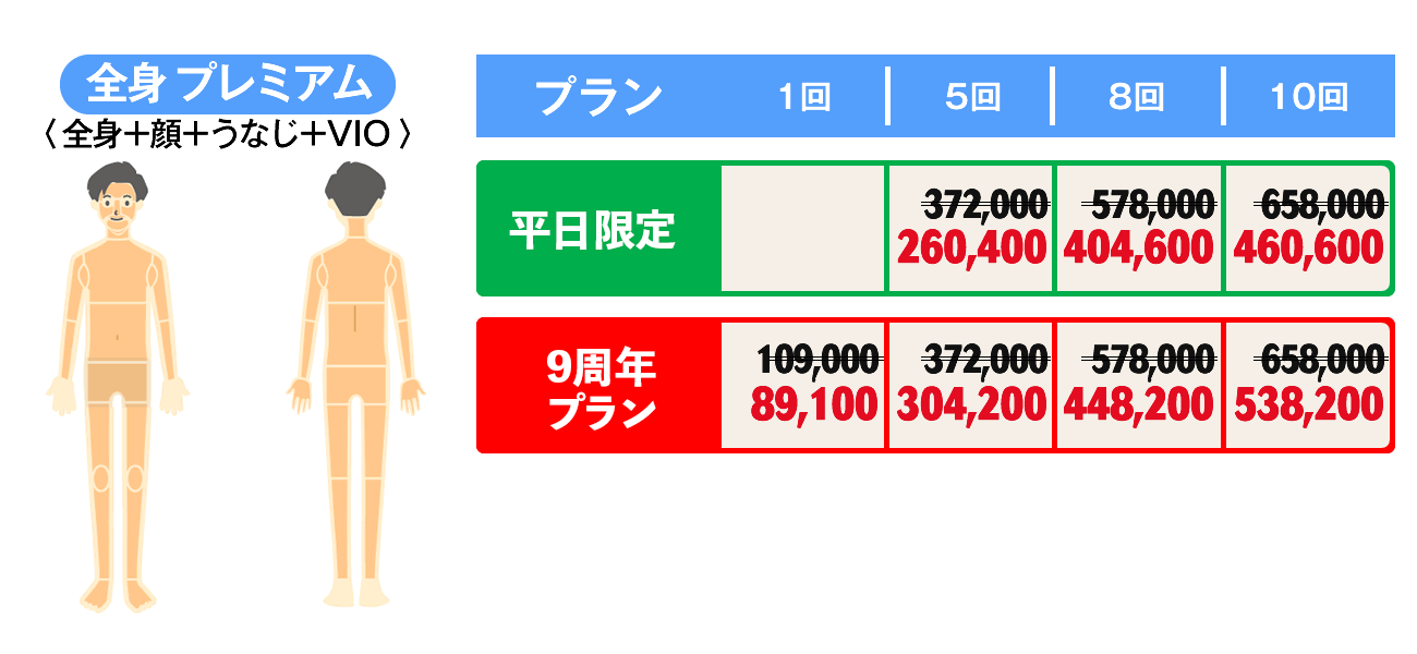 全身プレミアム