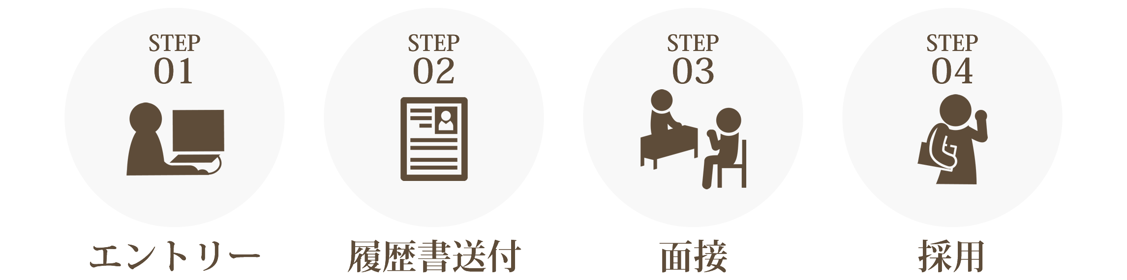 採用までの流れ図解