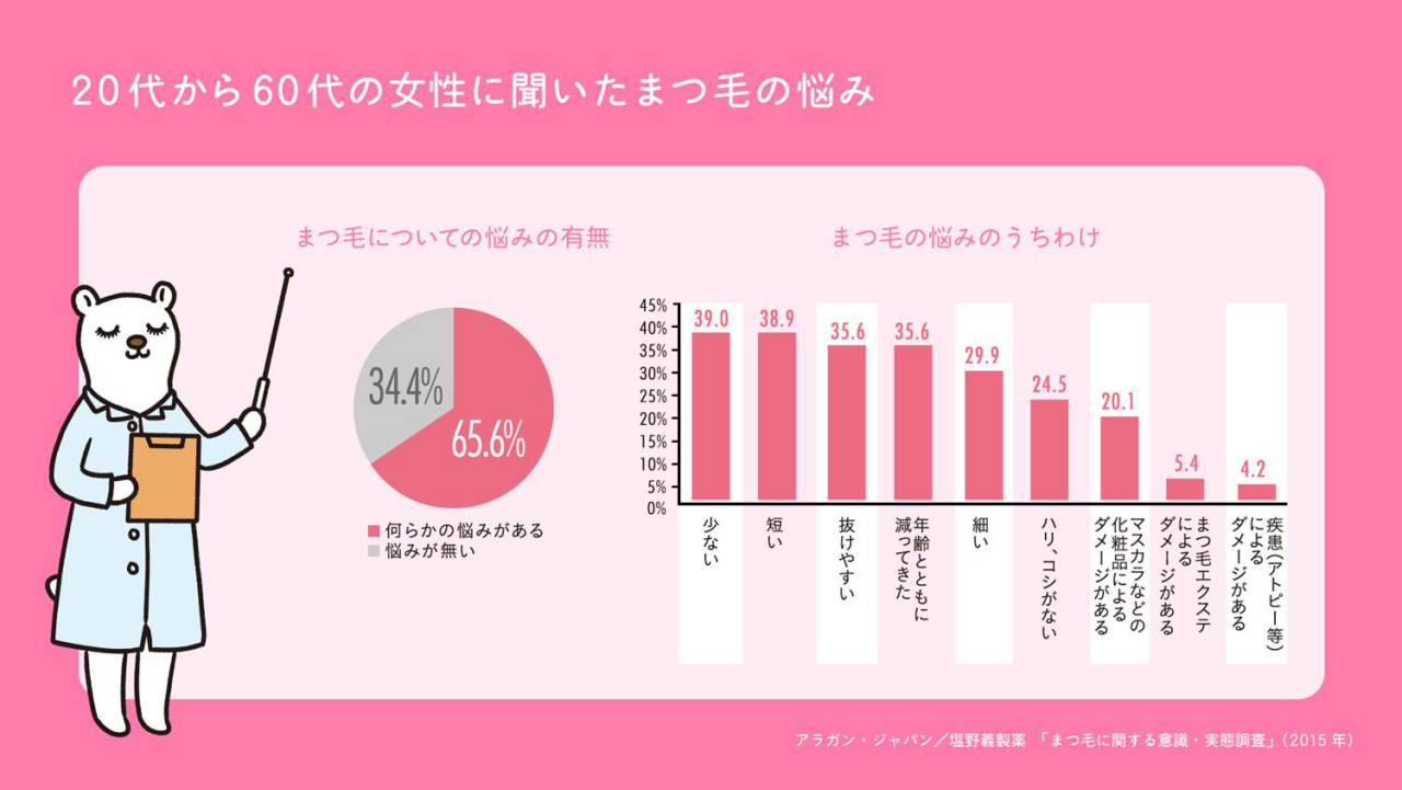 まつ毛育毛