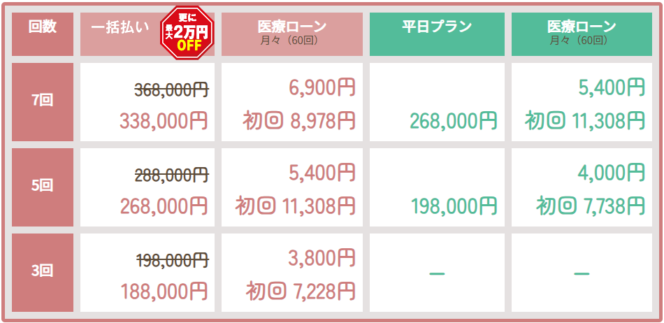 全身脱毛プレミアム（かお・VIO・うなじ含む）の料金表1