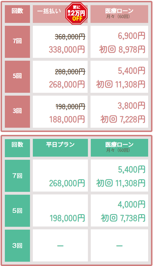 全身脱毛プレミアム（かお・VIO・うなじ含む）の料金表2