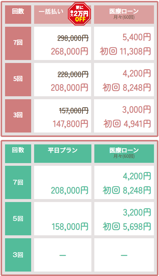 全身脱毛スタンダード（かお・VIOなし　うなじ込）の料金表2