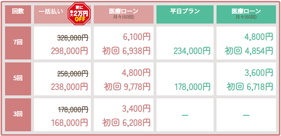 全身脱バリュー（全身＋かお or VIO　うなじ込）の料金表1