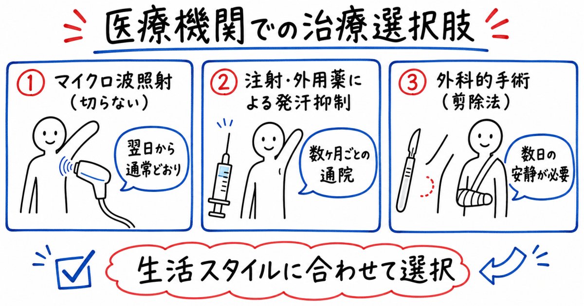 医療機関(形成外科・皮膚科)で受けられる主な治療選択肢